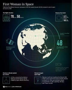 00-ria-novosti-infographics-first-woman-in-space-2012