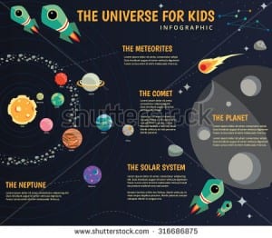 stock-vector-the-universe-kids-infographics-solar-system-planets-comparison-sun-and-moon-galaxies-316686875